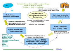 Teraptor Design Flow