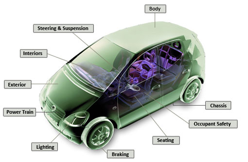 modelling example