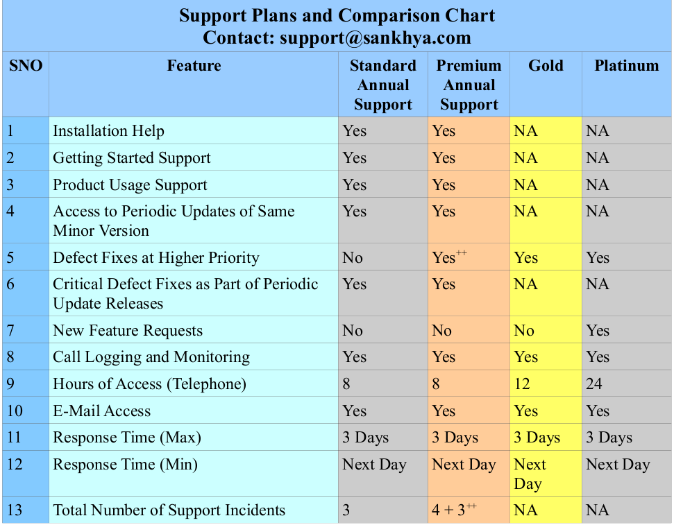 Support plan and Commission chart